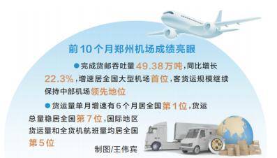 郑州机场提前完成去年货邮吞吐量 客货运规模继续保持中部领先